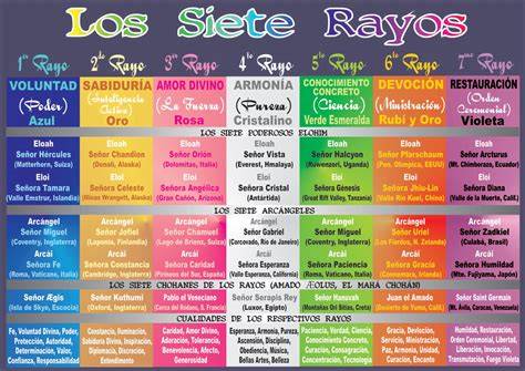 visualización de los siete rayos y sus energías