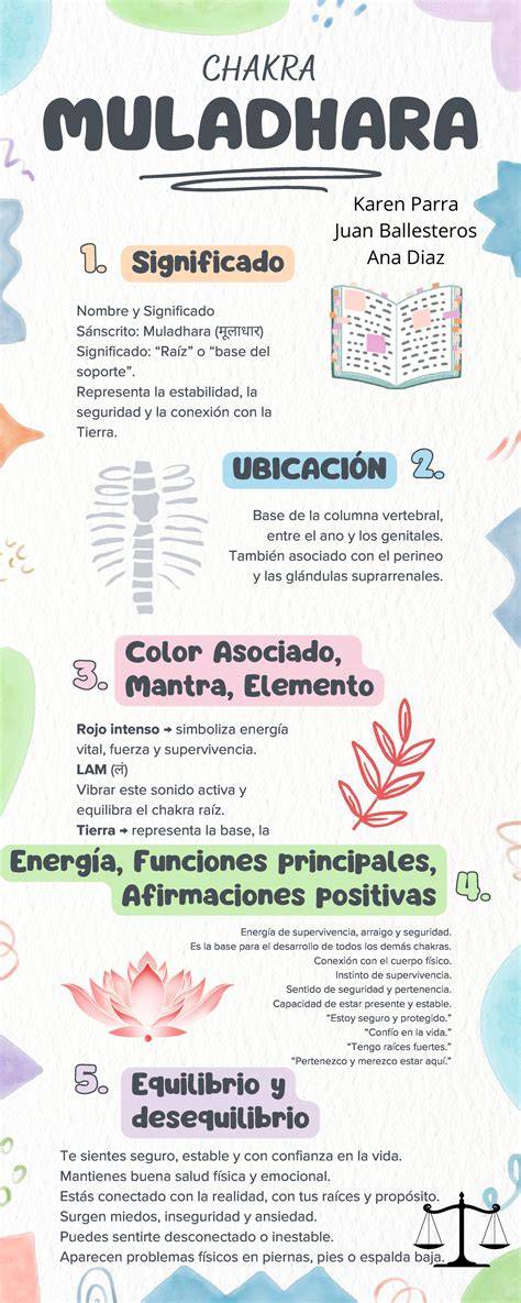 infografÍa anatomía del muladhara