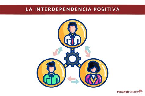 Esquema de interdependencia y acción compasiva