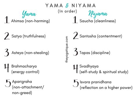 infografía de los 5 Yamas y 5 Niyamas