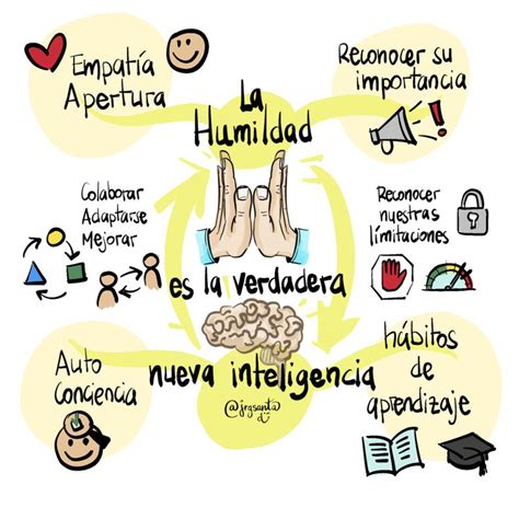 infografía ciclo humildad gratitud compasión