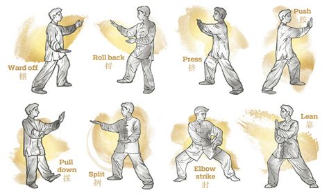 infograf%C3%ADa de Taijiquan y Xingyiquan