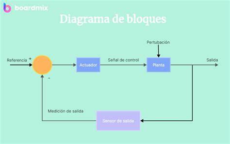Infografica: esquema de bloques de enseñanza de la meditación