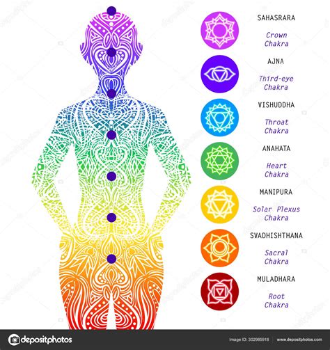 Esquema de los 7 chakras con colores