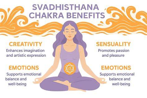 infografía chakra Svadhisthana colores