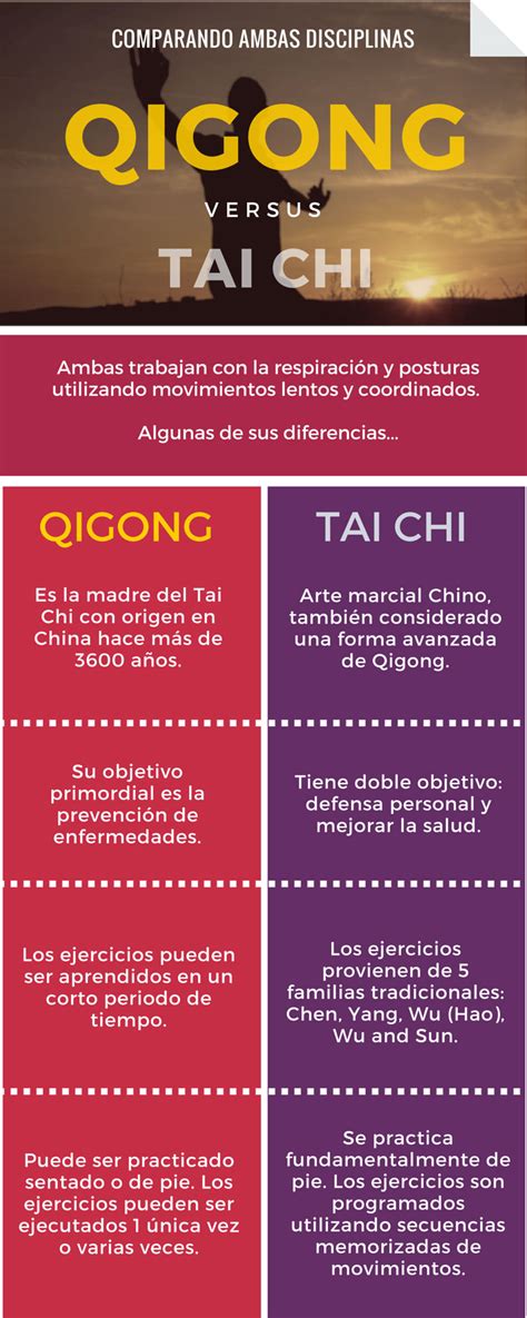 gráfica de beneficios de qigong y tai chi