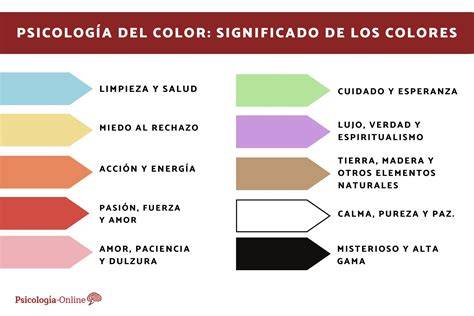 infografía colores budistas y significados