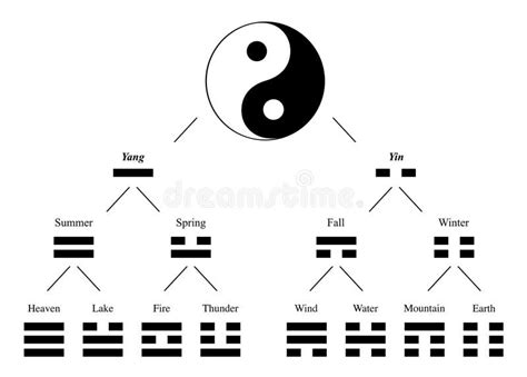 diagrama Taijitu con yin-yang y trigramas