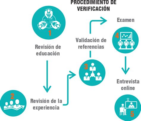 proceso de verificación de acreditamiento