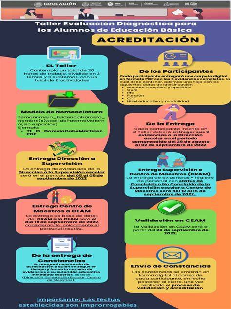 infografía sobre procesos de acreditación sanitaria