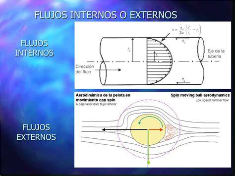 ilustración de flujo de qi interno y externo