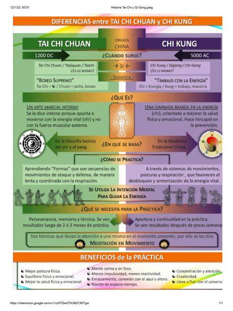 infografía de Chi y Qi Gong