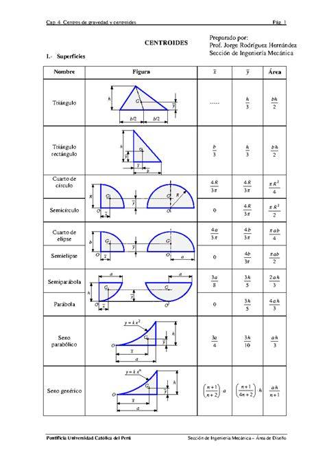 tabla de centros y enfoques de yoga