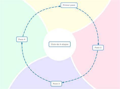 diagrama de ciclo de acompañamiento juvenil