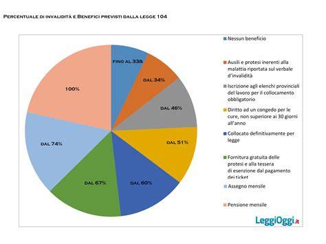 grafico panoramico MT e benefici sul lavoro