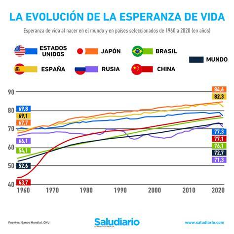 gráfica cronológica de la vida de Rensi