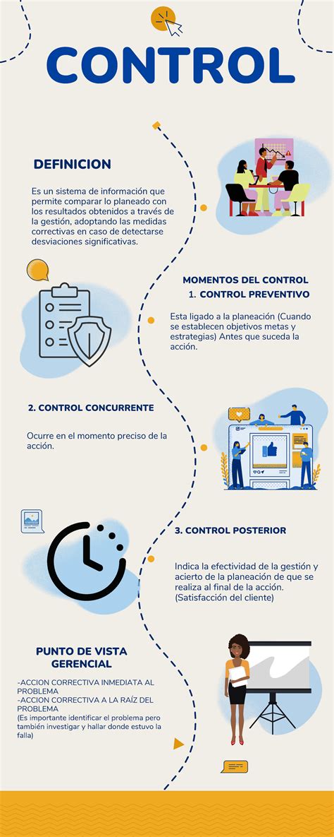 infografía de control de energía interior