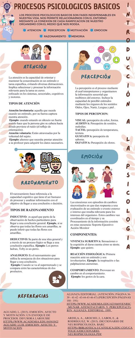 infografÍa-Procesos-Psicoespirituales