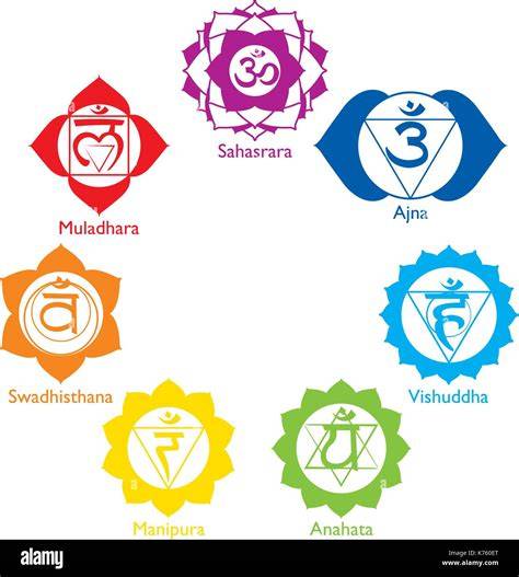 Illustrazione dei sette chakra con colori
