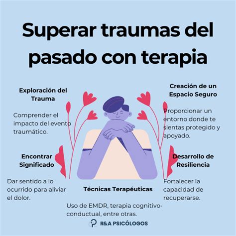 infografica importancia del trauma y yoga terapéutico