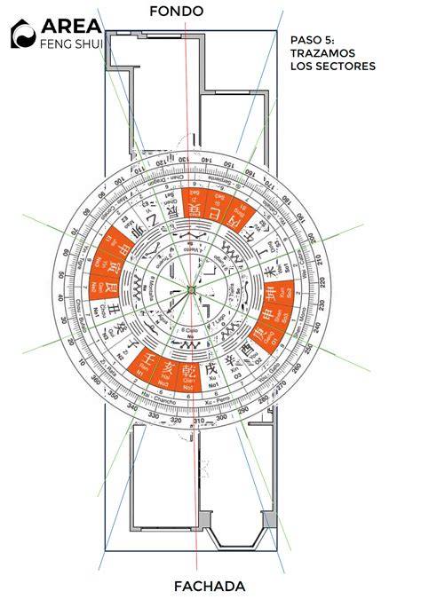 ilustración de distribución de zona de estudio Feng Shui