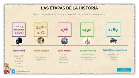 infografico lineas temporales dalai lama