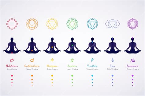 chakras representacion simbolica loto