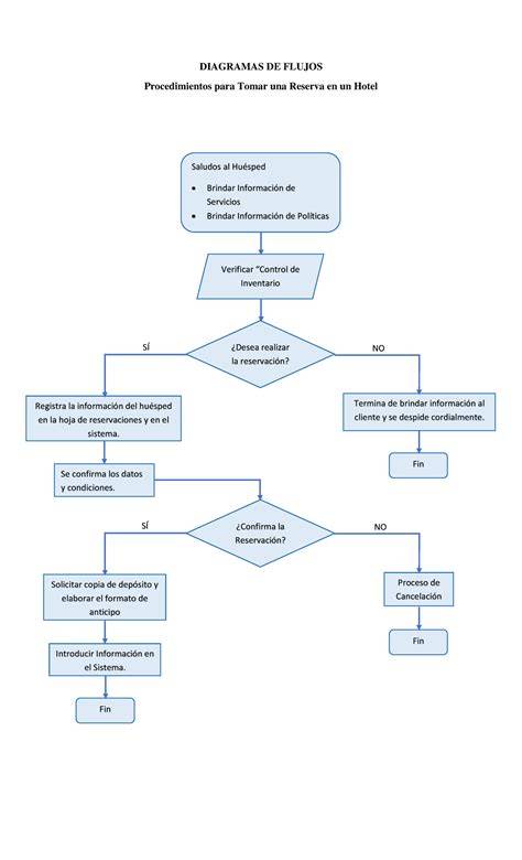 diagrama de flujo de emparejamiento Bluetooth