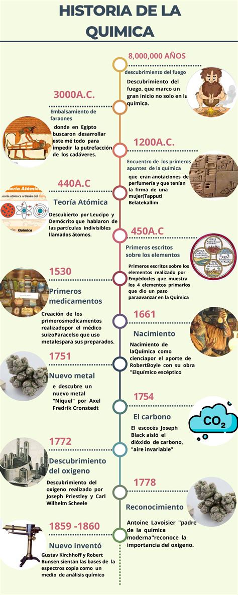 infografÍa historia de la transmisión budista