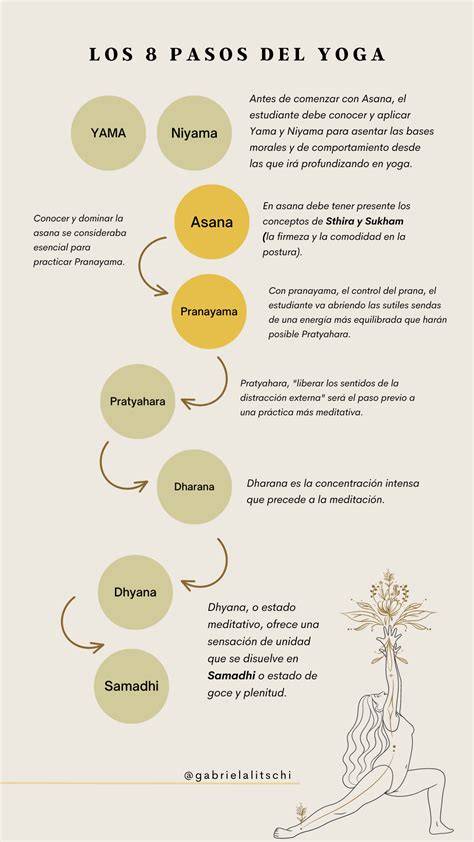 Esquema visual de los 9 obstáculos de Patanjali