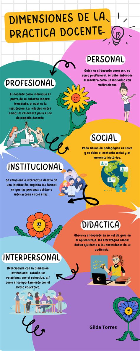 infografía: mapa de la práctica de la observación