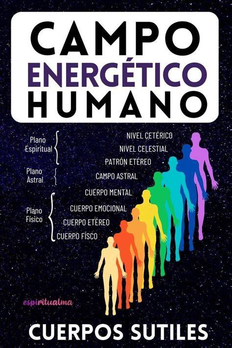 infografico_dimensiones_cuerpos_energéticos