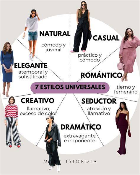 Comparativa visual de estilos Yang, Chen y Wu