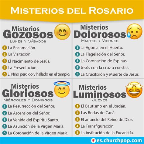 infografica-resumen del rosario y misterios