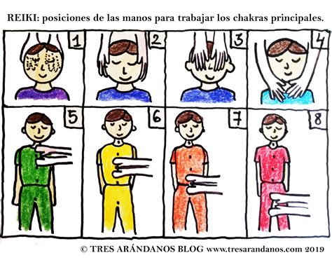 Ilustración de posiciones de Reiki sobre chakras