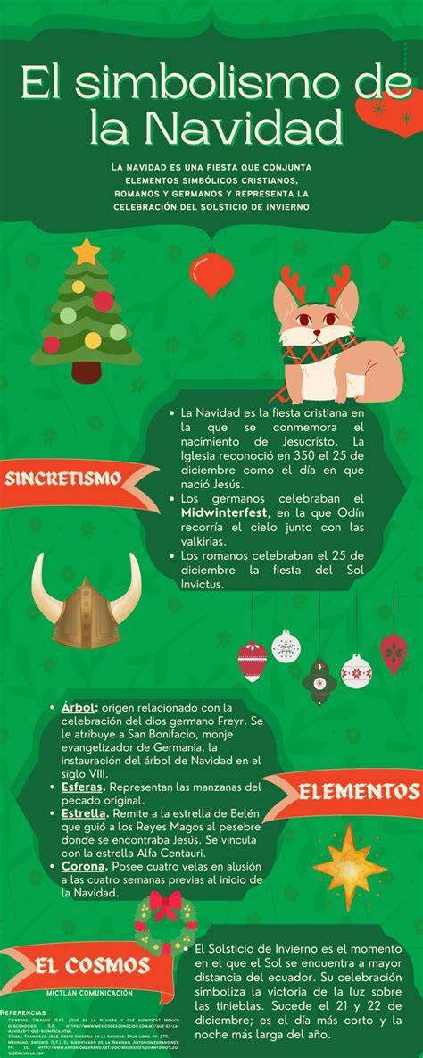 infografìa buddha navidad simbolismo equilibrio