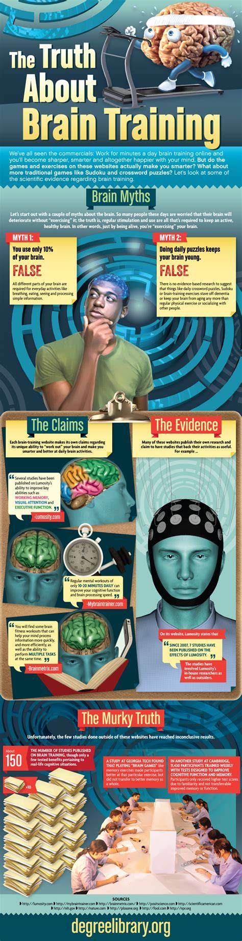 illustrative brain training infographic