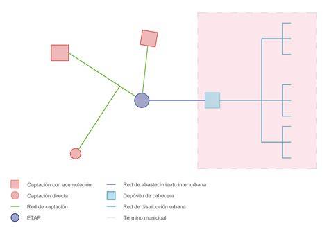 Esquema de distribución de movimientos Yang
