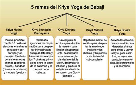 Iconografía de linajes del Kriya Yoga