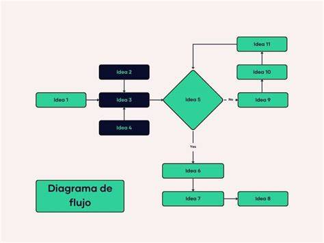 Tema de imágenes: diagramas de forma Yang y energías internas