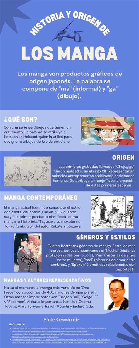 infografica: origen y divisiones del manga
