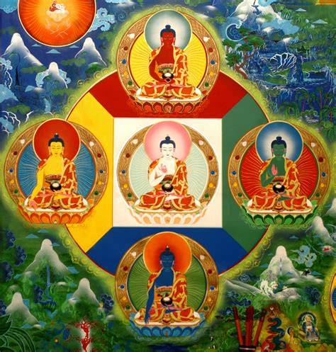 Contexto visual de la mandala y las cinco familias buddha