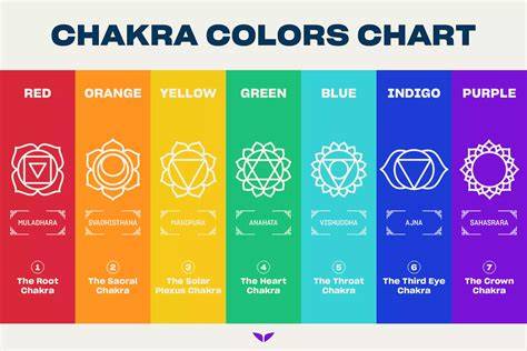 chakra-visualizacion-roles-color-y-simbologia
