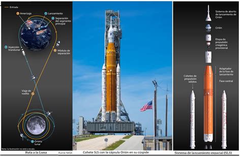Esquema de órbita lunar y base de Artemis