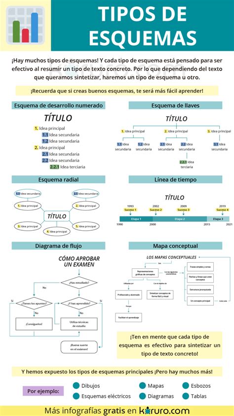 Esquema visual de guías para matrimonio armonioso