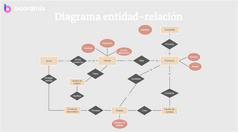 diagrama de la relación Atman-Brahman