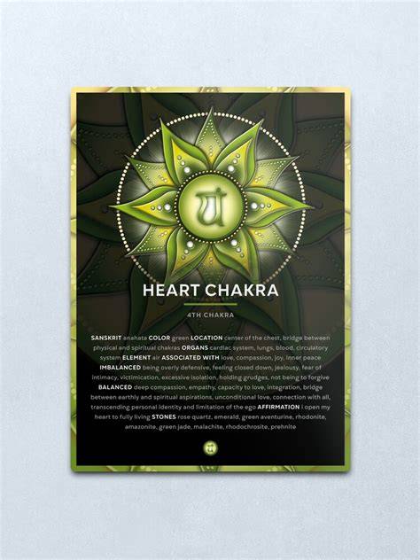 infografía chakra Anahata ubicación y funciones