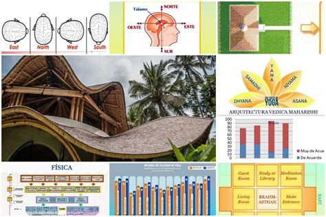 arquitectura védica y conciencia