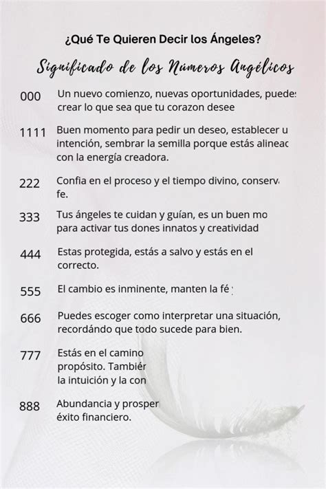 conceptual infographic de numeros angélicos