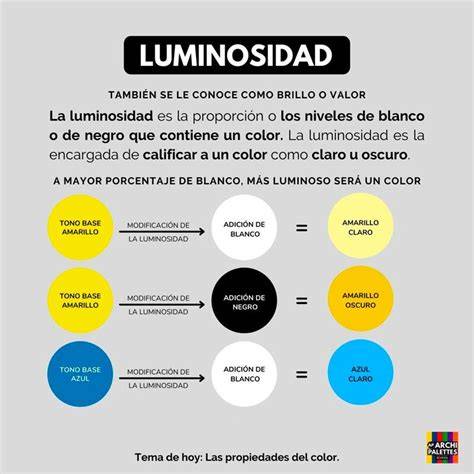 ilustración de Lampetie y Faetón luminosidad y sombras